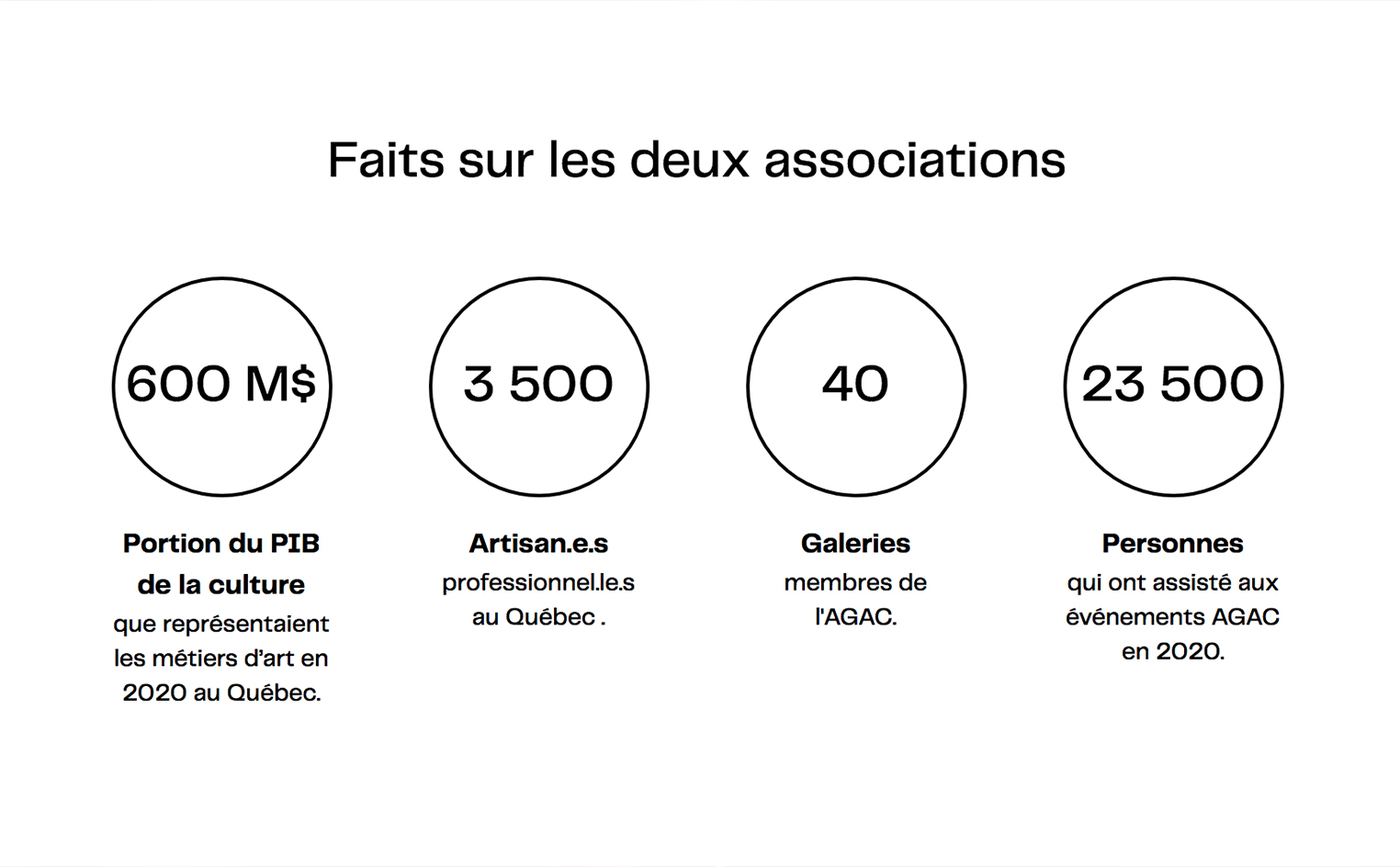 faits sur les deux associations